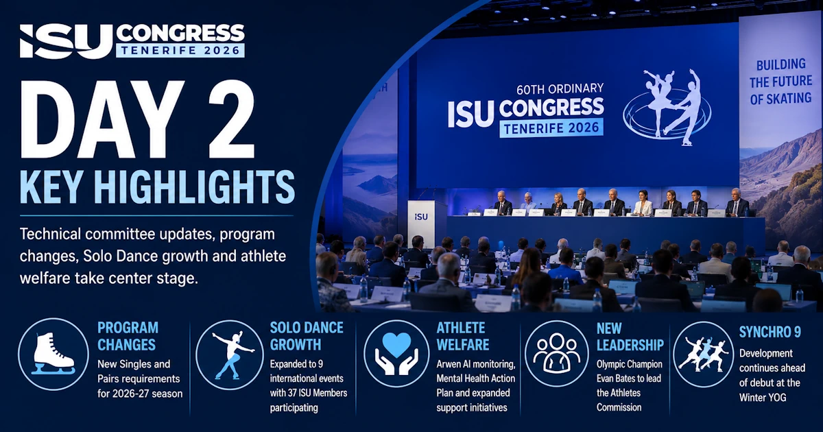 Infographic summarizing key figure skating updates from Day 2 of the 2026 ISU Congress, including new Singles and Pairs requirements, Solo Dance growth, athlete welfare initiatives, Evan Bates