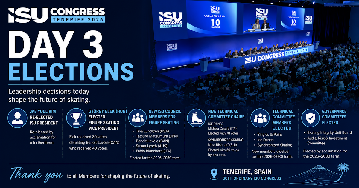 Graphic highlighting key announcements from Day 3 of the 2026 ISU Congress, including elections.